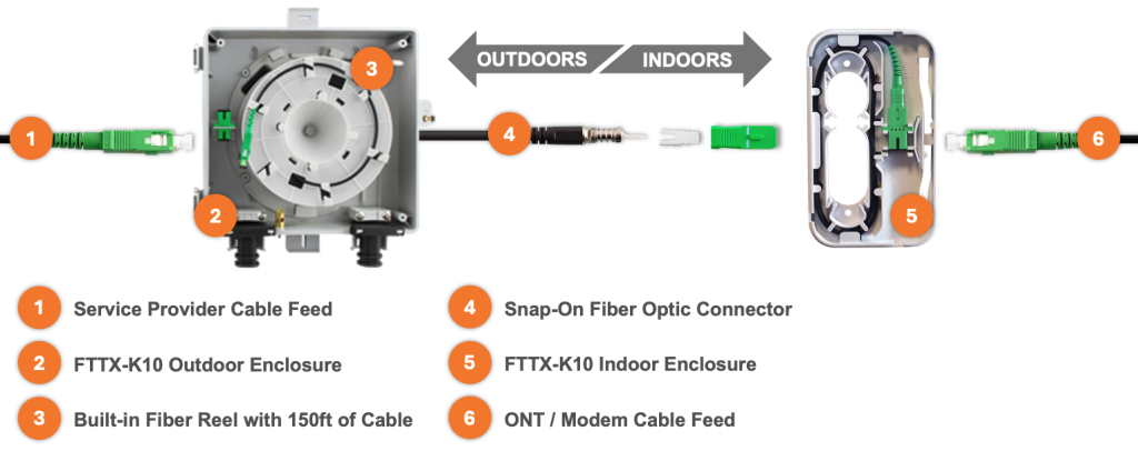 fiber optic broadband internet demarcation wiring diagram