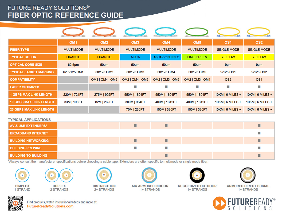 fiber optic quick reference guide choose a fiber cable