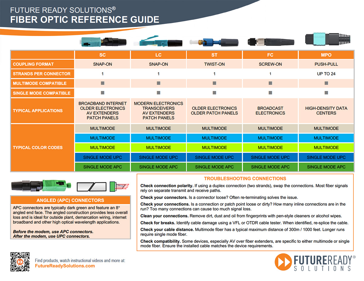 fiber optic quick reference guide choose a fiber connector